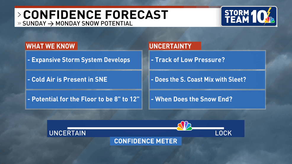 This is what we feel good about and what we still need to answer. (WJAR)